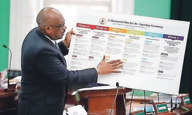 PRIME Minister Dr Hubert Minnis in the House of Assembly on Thursday. Photo: Terrel W Carey Sr/Tribune staff