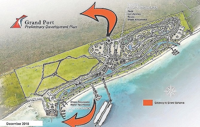 CARNIVAL Cruise Lines has acquired 329 acres at Sharp Rock in East Grand Bahama for a $200m project. The cruise port will be able to accommodate two of Carnival’s largest ships, the Mardi Gras and Carnival Celebration, which each carry up to 6,000 guests. They expect to bring 2 million passengers to Grand Bahama in the first year.