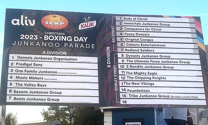 BOXING DAY JUNKANOO GROUP ENTRY ORDER.